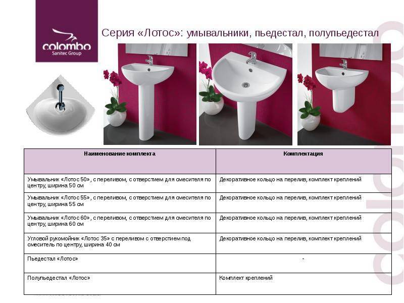 Как правильно выбрать и установить в ванной комнате раковину с пьедесталом