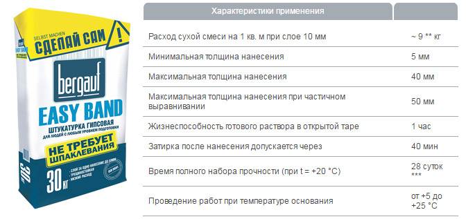 Расход гипсовой штукатурки на 1 м2: нормы ротбанд, волма, старатели для стен