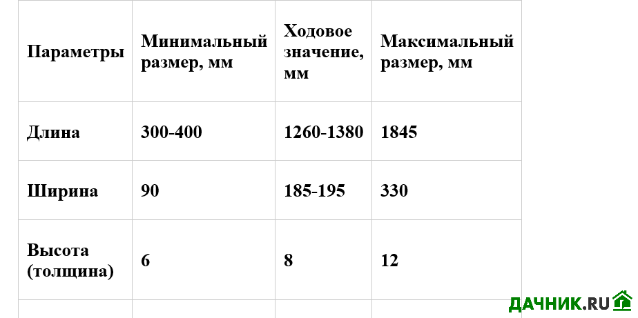 Стандартные размеры ламината