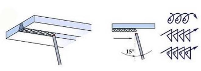 Как варить вертикальный и горизонтальный швы электросваркой