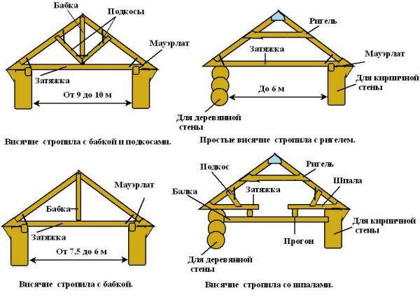 Стропильная система односкатной крыши — правильная установкастройкод