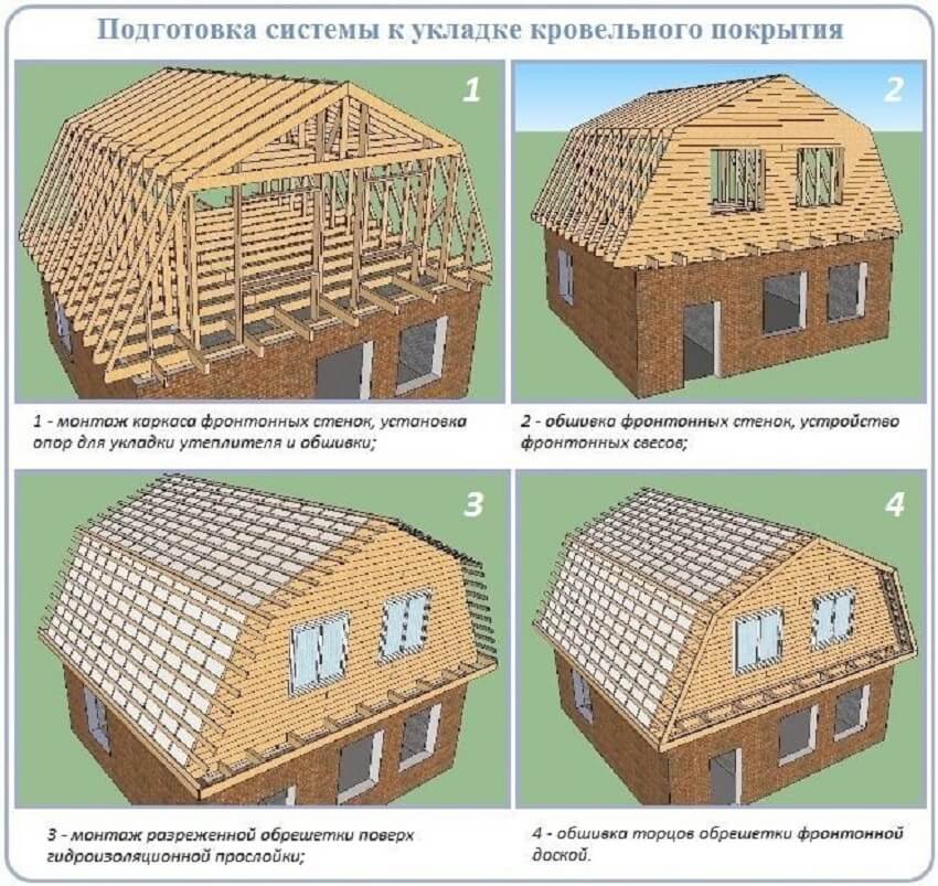 Ломаная крыша: стропильная система, расчет с размерами