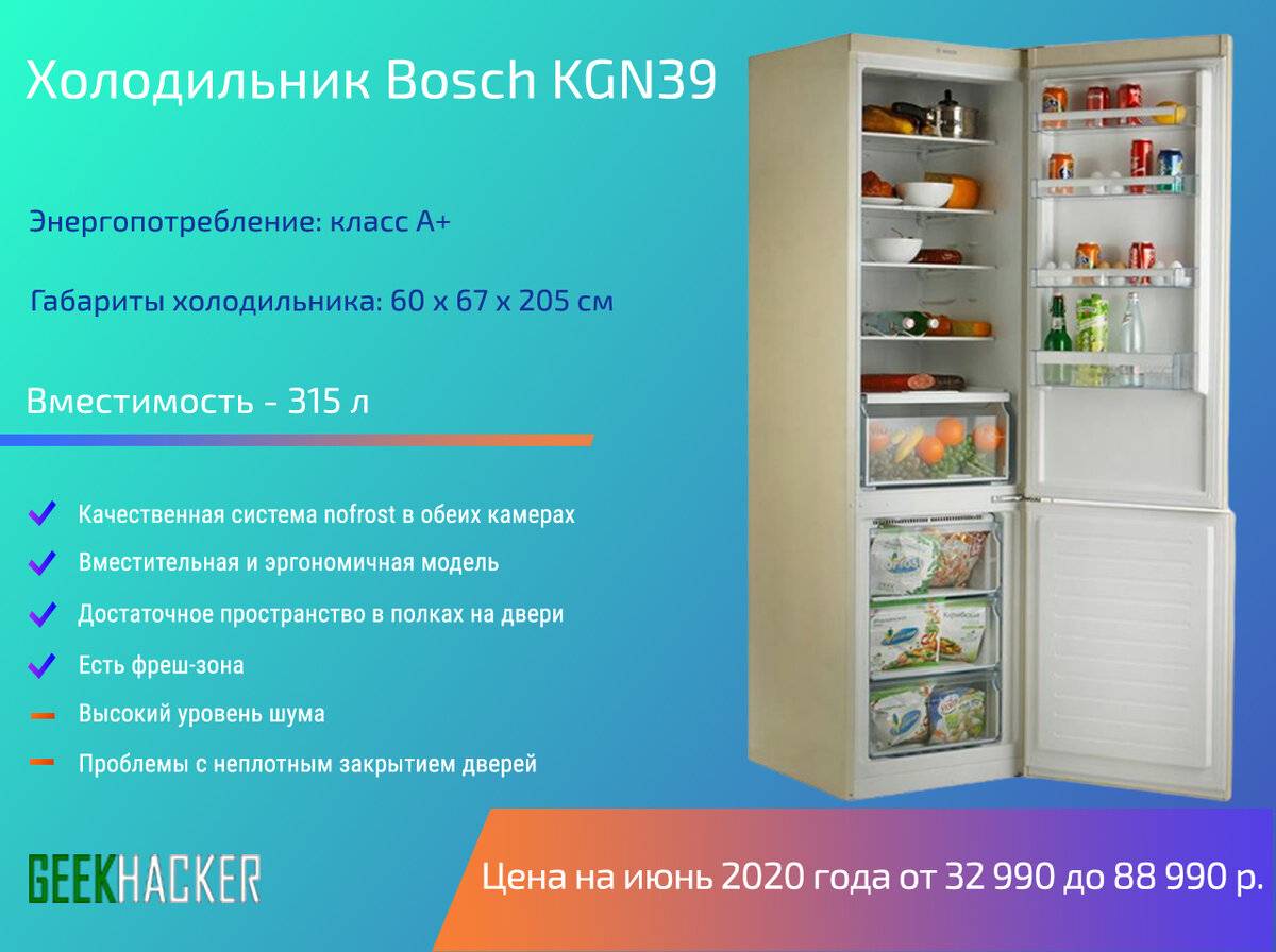 Лучшие производители холодильников 2021 года для дома по качеству: рейтинг надежных марок по мнению эксперта