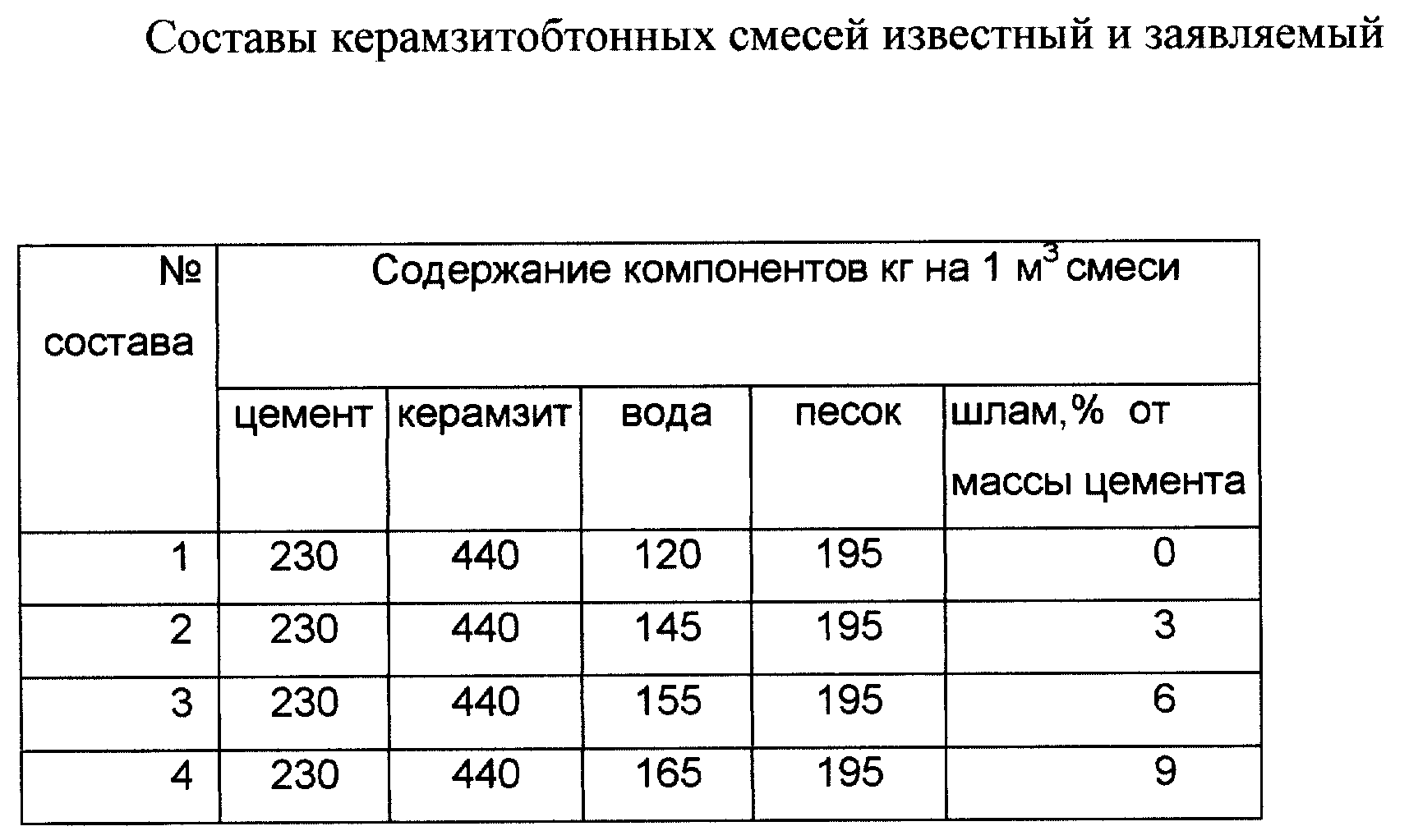 Расход цементного молочка - stroiliderinfo.ru
