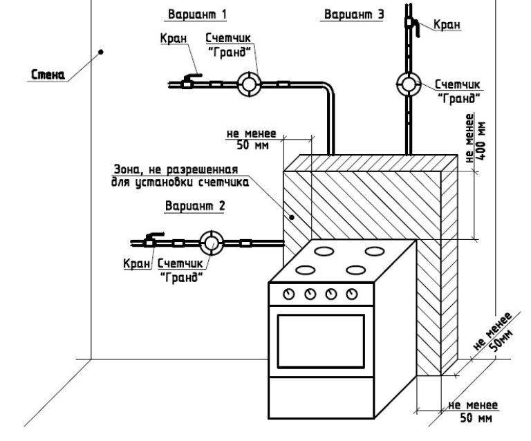 Подключение газовой плиты своими руками: требования и нормативы