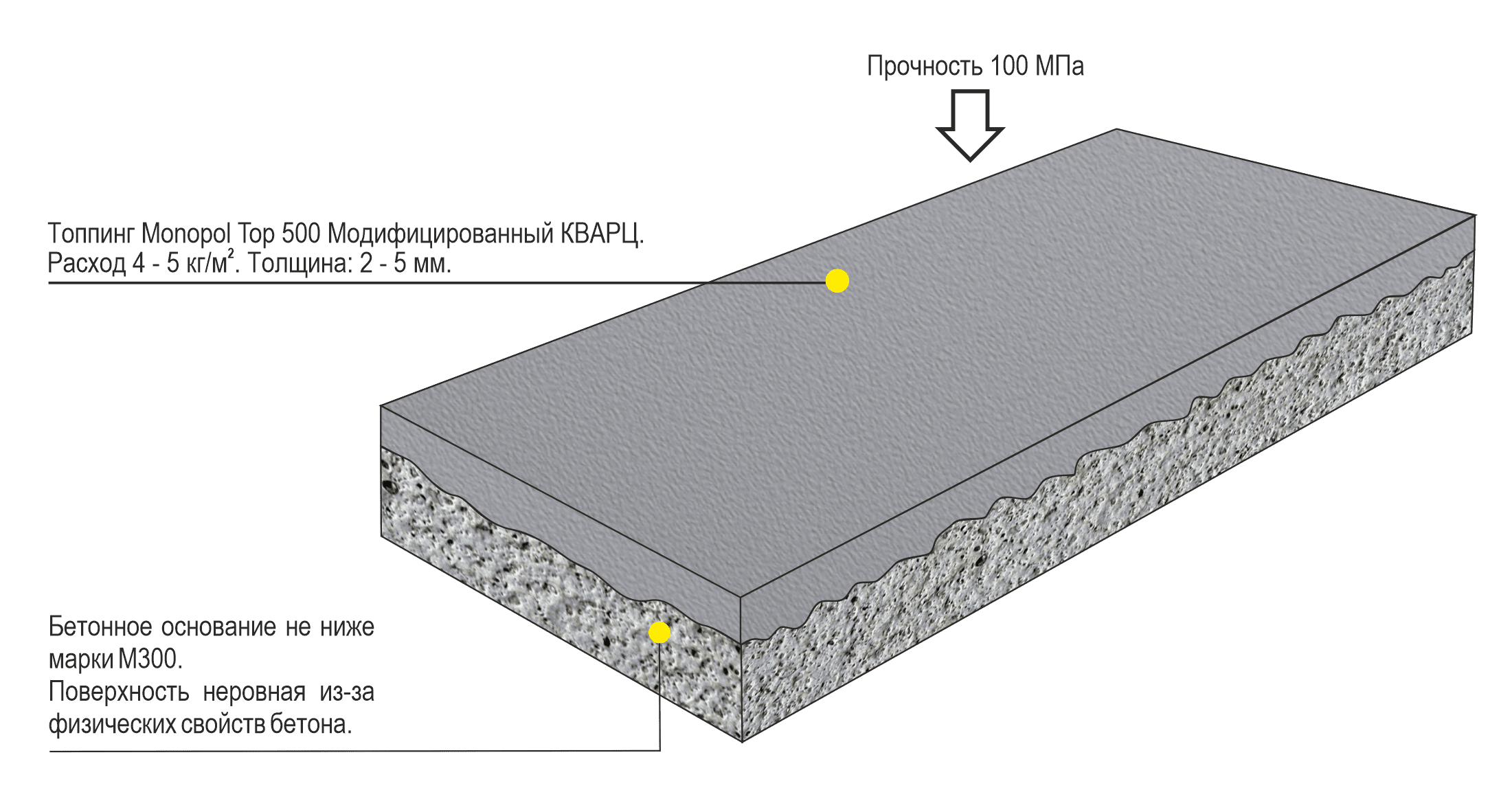 Бетонные полы с топпингом - эффективная система упрочнения бетона