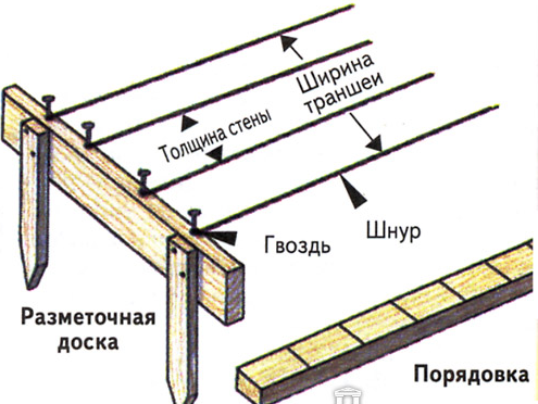 Столбчатый фундамент своими руками: материалы, инструкция | буронабивной свайный фундамент