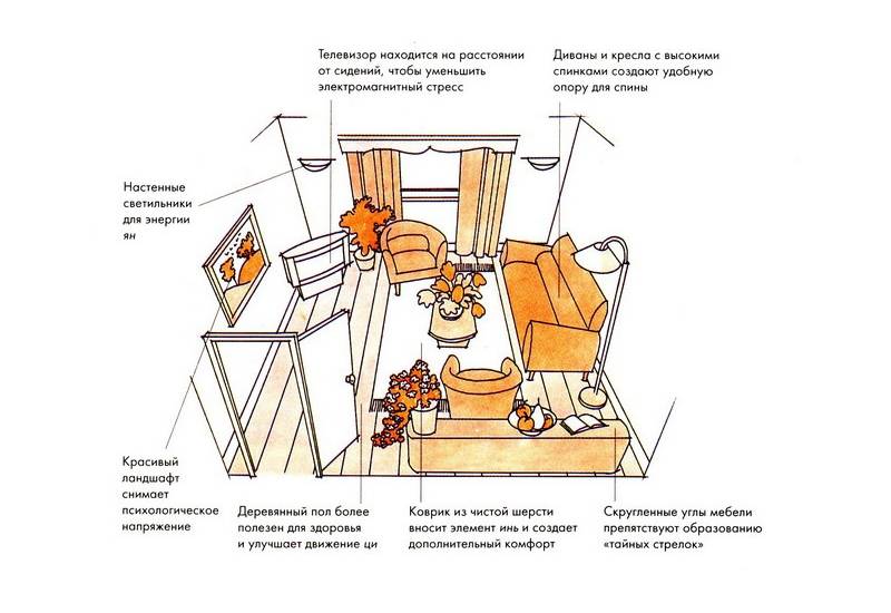 Как расставить мебель в спальне: обзор грамотных, красивых и практичных решений для спальни (120 фото идей)