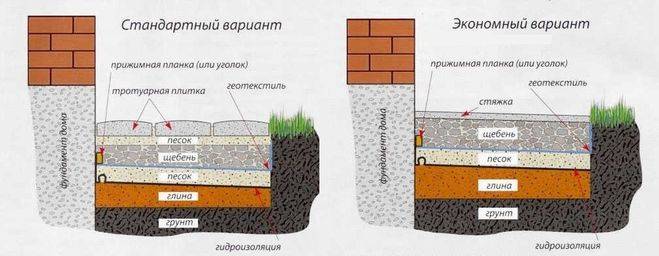 Чем покрыть бетон на улице для защиты от разрушения и укрепить его
