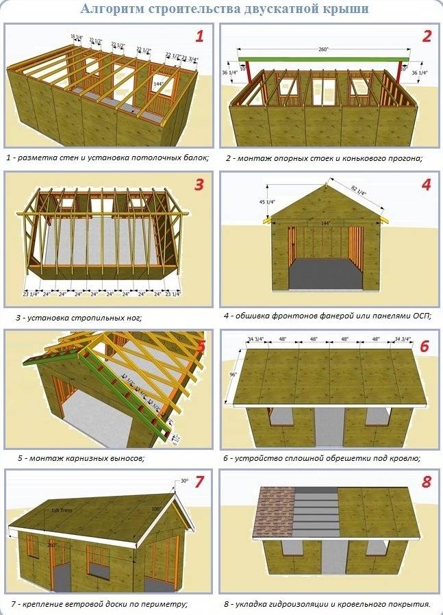 Крыша дома своими руками — простая инструкция по постройке и 150 фото основных этапов работ