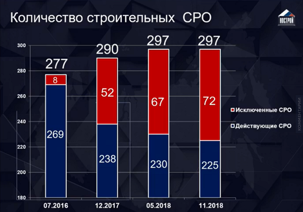 СРО строителей: что это такое, требования и документы для вступления в .