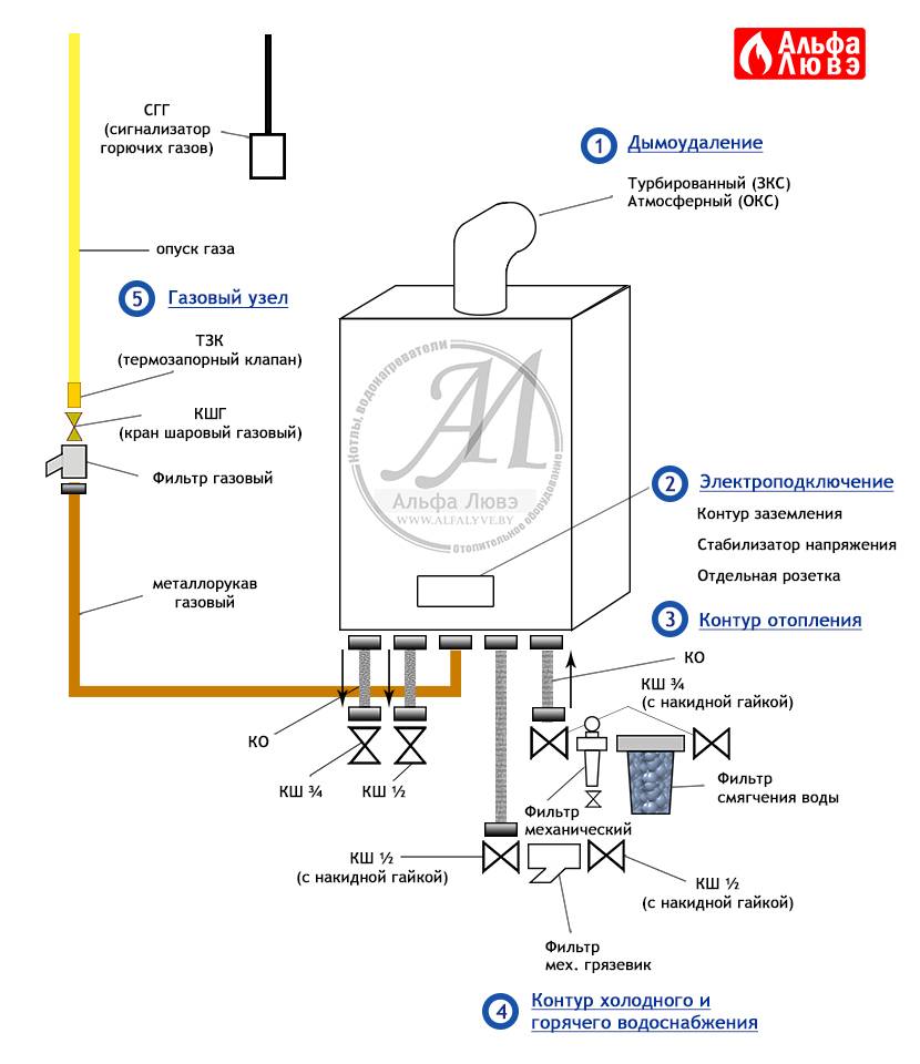 Достоинства и недостатки настенных отопительных газовых котлов bosch + инструкция по эксплуатации