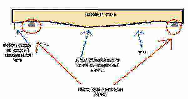 Расход фасадной краски на 1м2