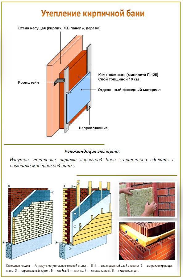 Утепление стен минеральной ватой: пошаговая инструкция по монтажу