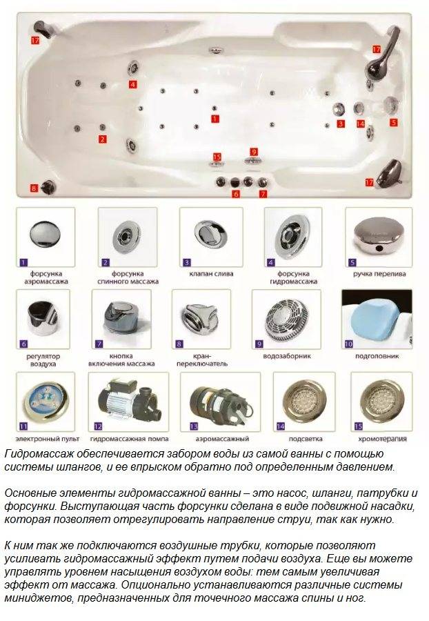 Установка джакузи своими руками — викистрой