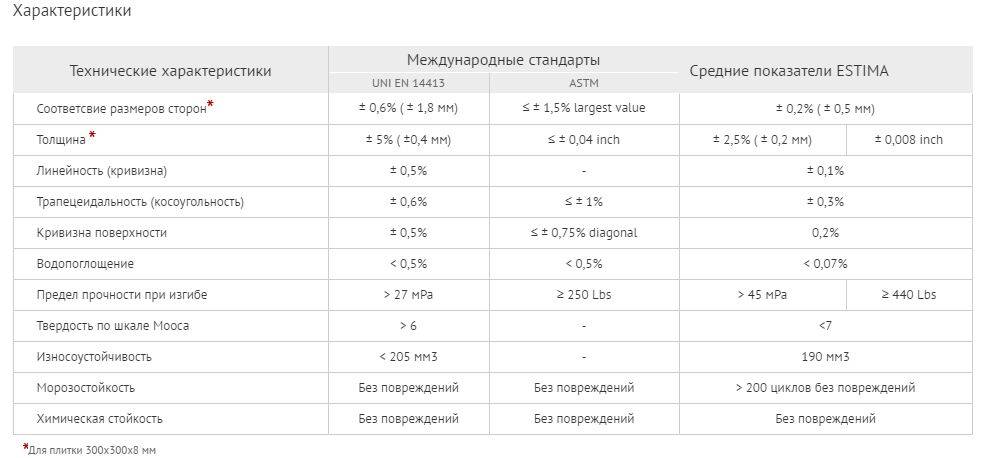 Плитка керамогранит глазурованная